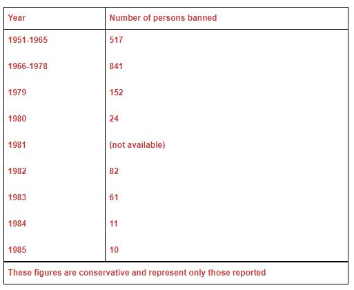 Bannings of persons 1951-1985