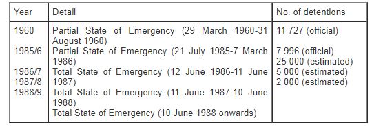 Detention under Emergency regulations