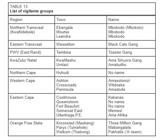 List of vigilante groups