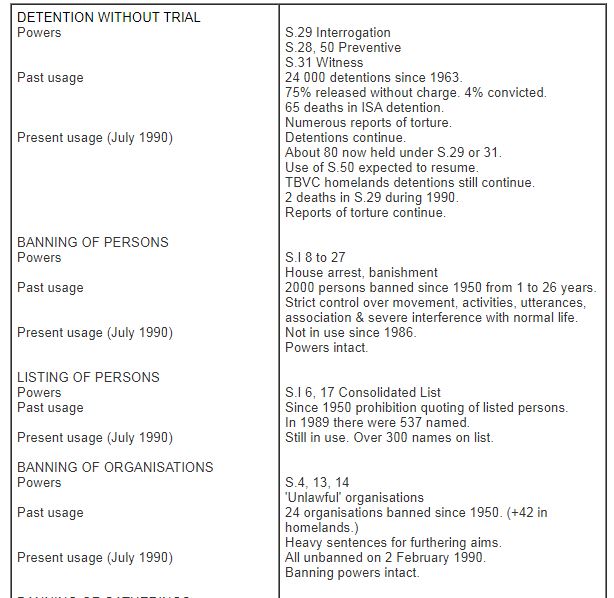 Summary of the Internal Security Act