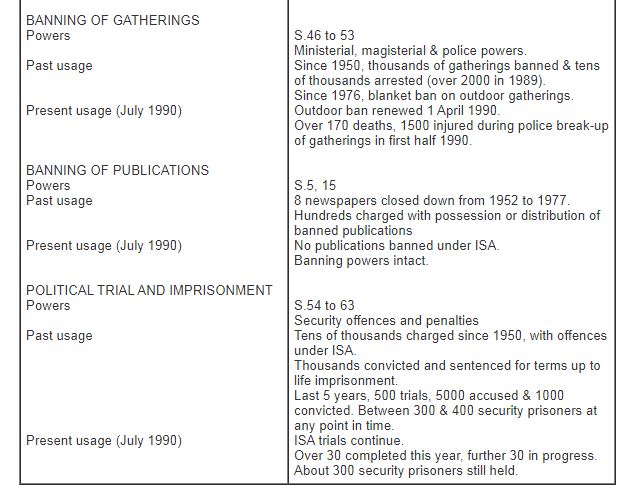 Summary of the Internal Security Act