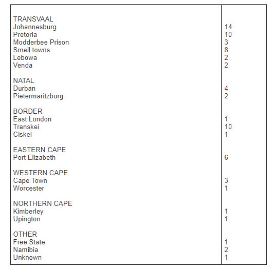 The following is a geographical breakdown of where the deaths occurred