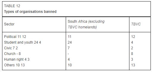 Types of organisations banned